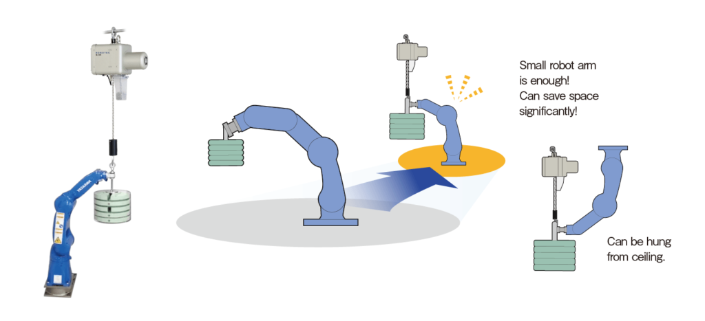 Intelligent Assist Balancer | Electric Balancer | Moon Lifter Product ...