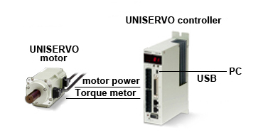 電動トルクアクチュエータ　ユニサーボ専用コントローラとPCを通信用ケーブルで接続します。