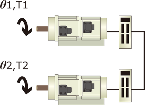 電動トルクアクチュエータ ユニサーボ製品情報 Robotec