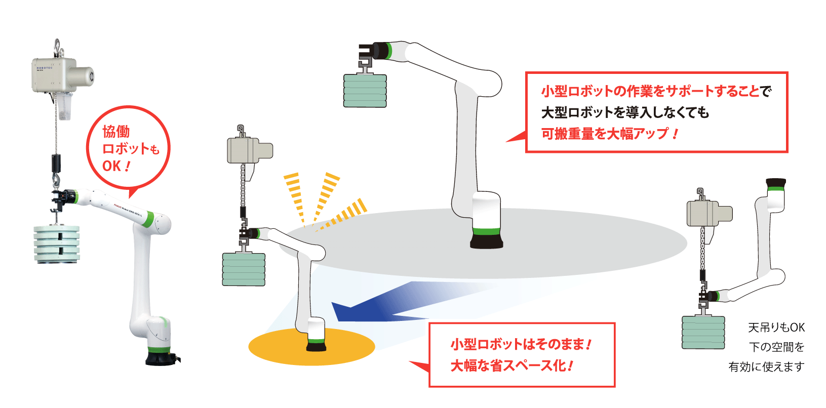 電動バランサムーンリフタはセンサで力を感知して吊り上げをアシスト。 人にもワークにも優しく 精密な組立を強力にバックアップします。