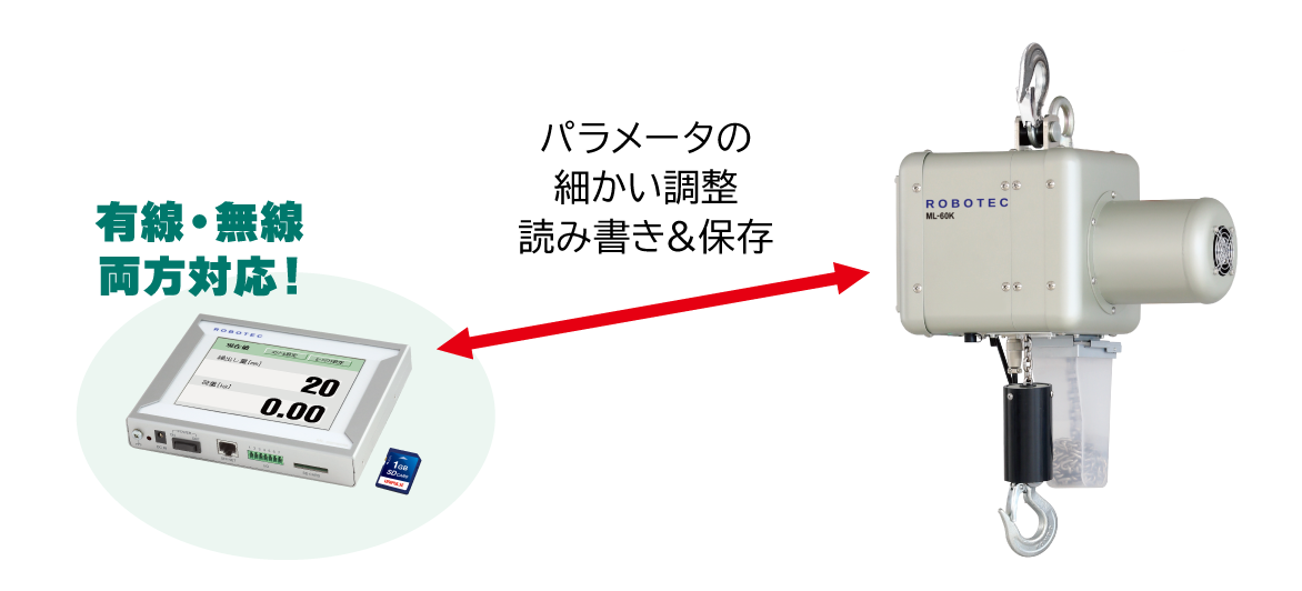 別売品 MLコンソール 有線・無線 両方対応　パラメータの細かい調整の読み書き＆保存