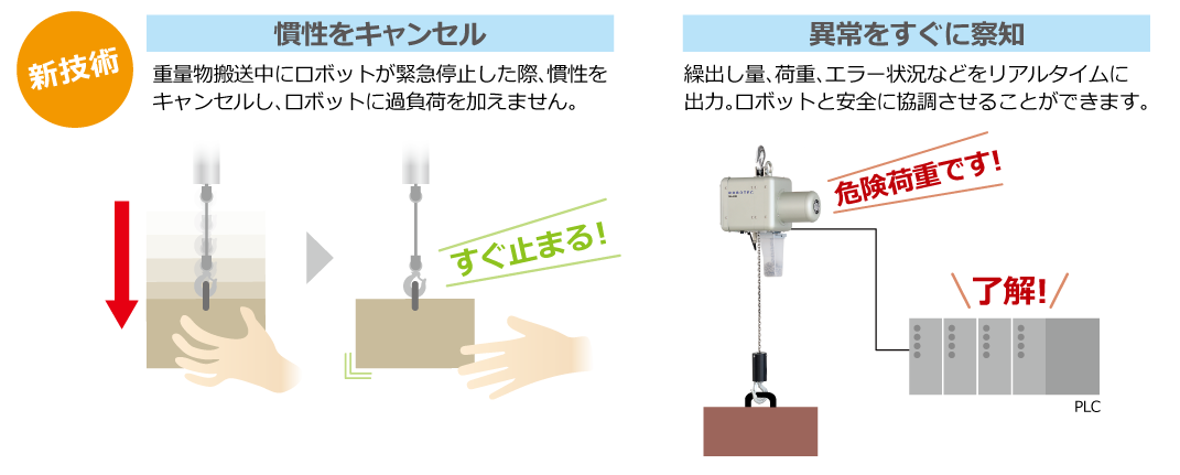 慣性をキャンセル 異常をすぐに察知