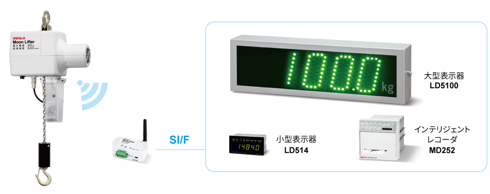 ML-RF2SIF使用イメージ