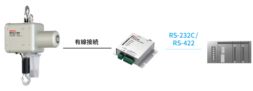 ML SERIAL CONVERTER使用イメージ