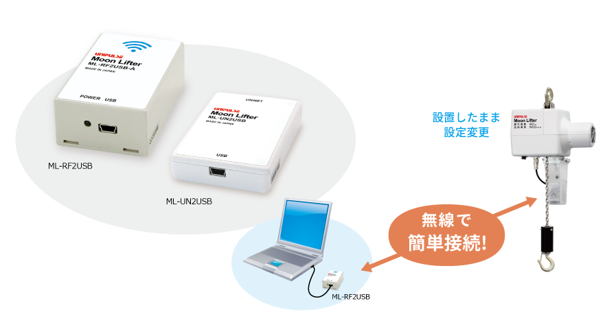 ML-RF2USB ML-UN2USB本体