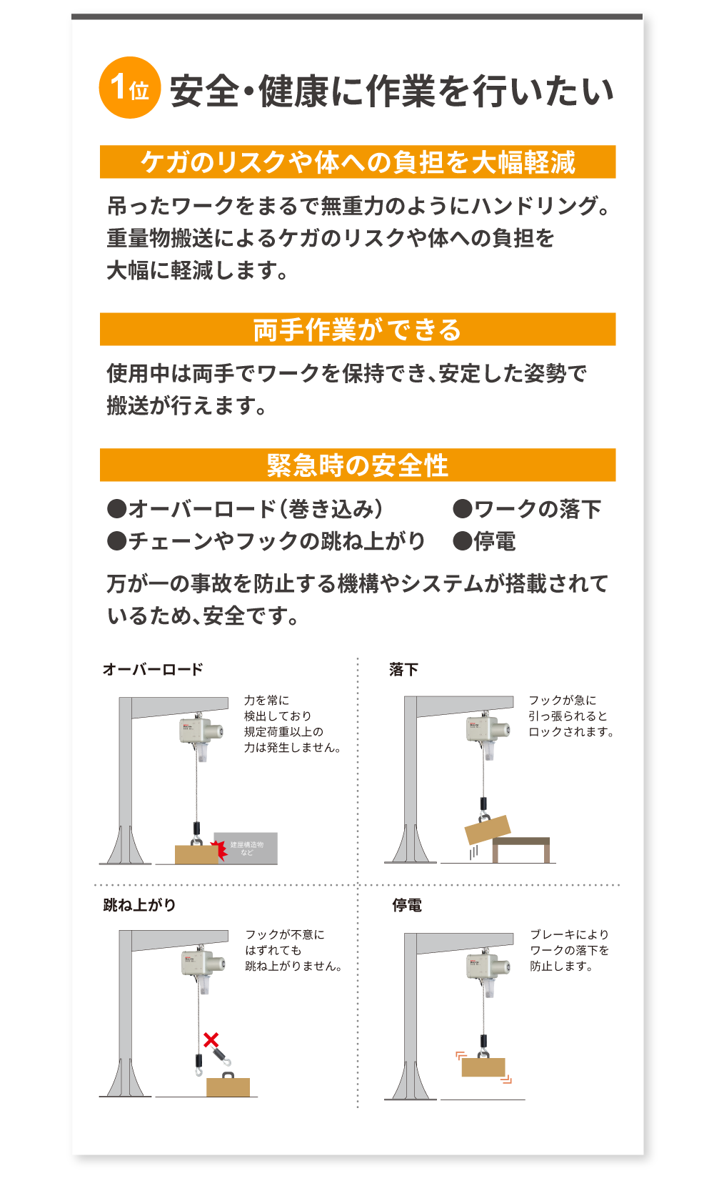 安全・健康に作業を行いたい「腰痛を防ぐ」吊ったワークをまるで無重力のようにハンドリング。重量物による体への負担を大幅に軽減します。「両手作業ができる」ボタン操作が不要なので両手を使用し、安定した搬送ができます。「緊急時の安全性」●オーバーロード（巻き込み）　●チェーンやフックの跳ね上がり　●ワークの落下　●停電　万が一の事故を防止する機構やシステムが搭載されているため、安全です。