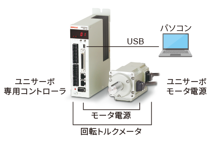 電動トルクアクチュエータ　ユニサーボ専用コントローラとPCを通信用ケーブルで接続します。