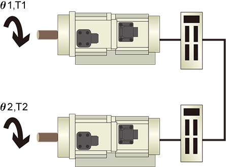 バイラテラル制御